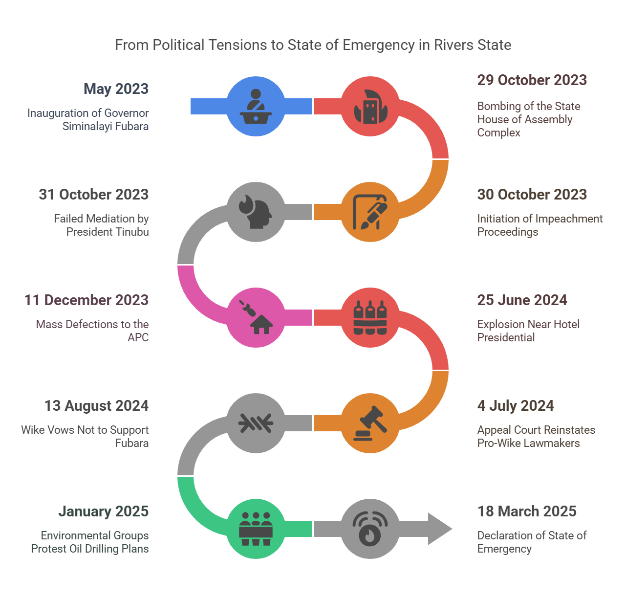 Rivers State Political Crisis